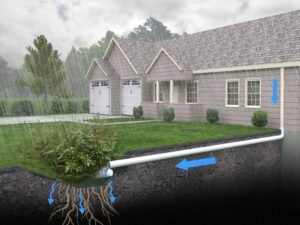 Rainwater Drainage Solutions